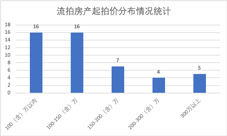 成都与武汉gdp深度对比_杭州,武汉与成都市,论GDP总量排名如何(3)