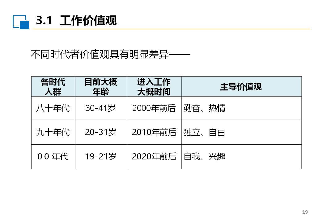 心理學在人力資源管理中的應用