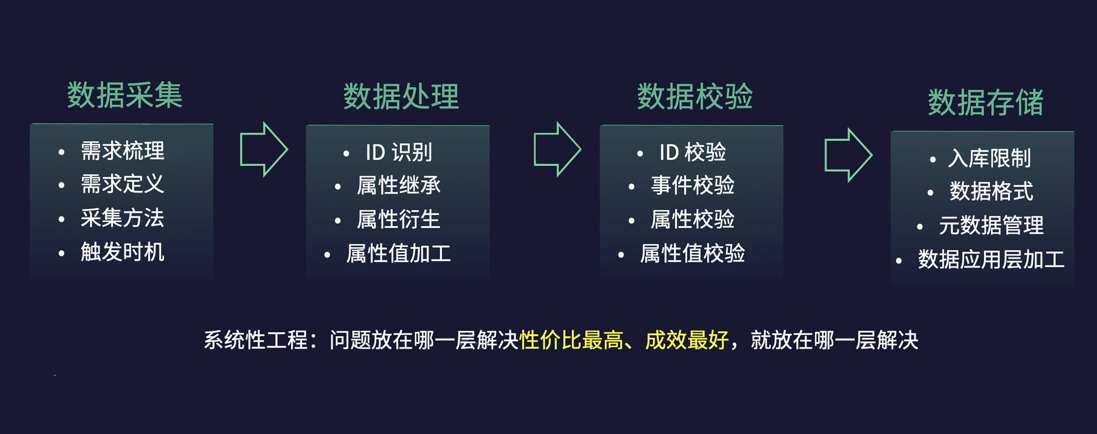 应用|丰润达数科｜酒店数字化用户运营，实现从 1 到 100 的跨越!