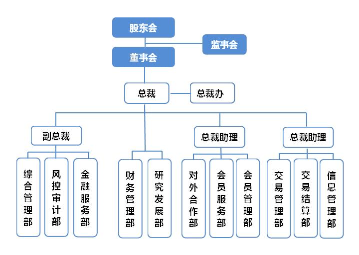 有监事会的组织架构图图片