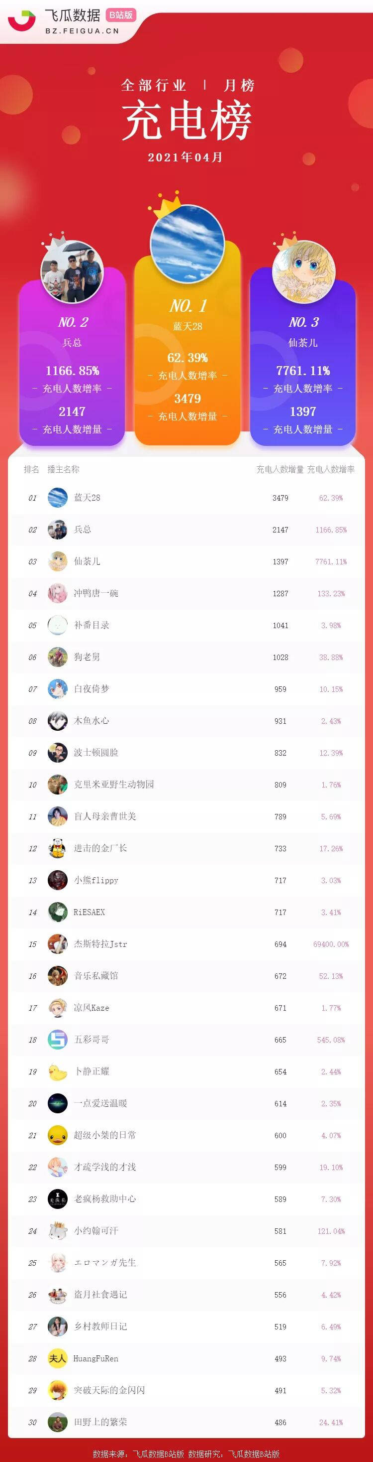 本月排行_本月收入极佳星座排行榜:收入翻倍,效率提高,势如破竹