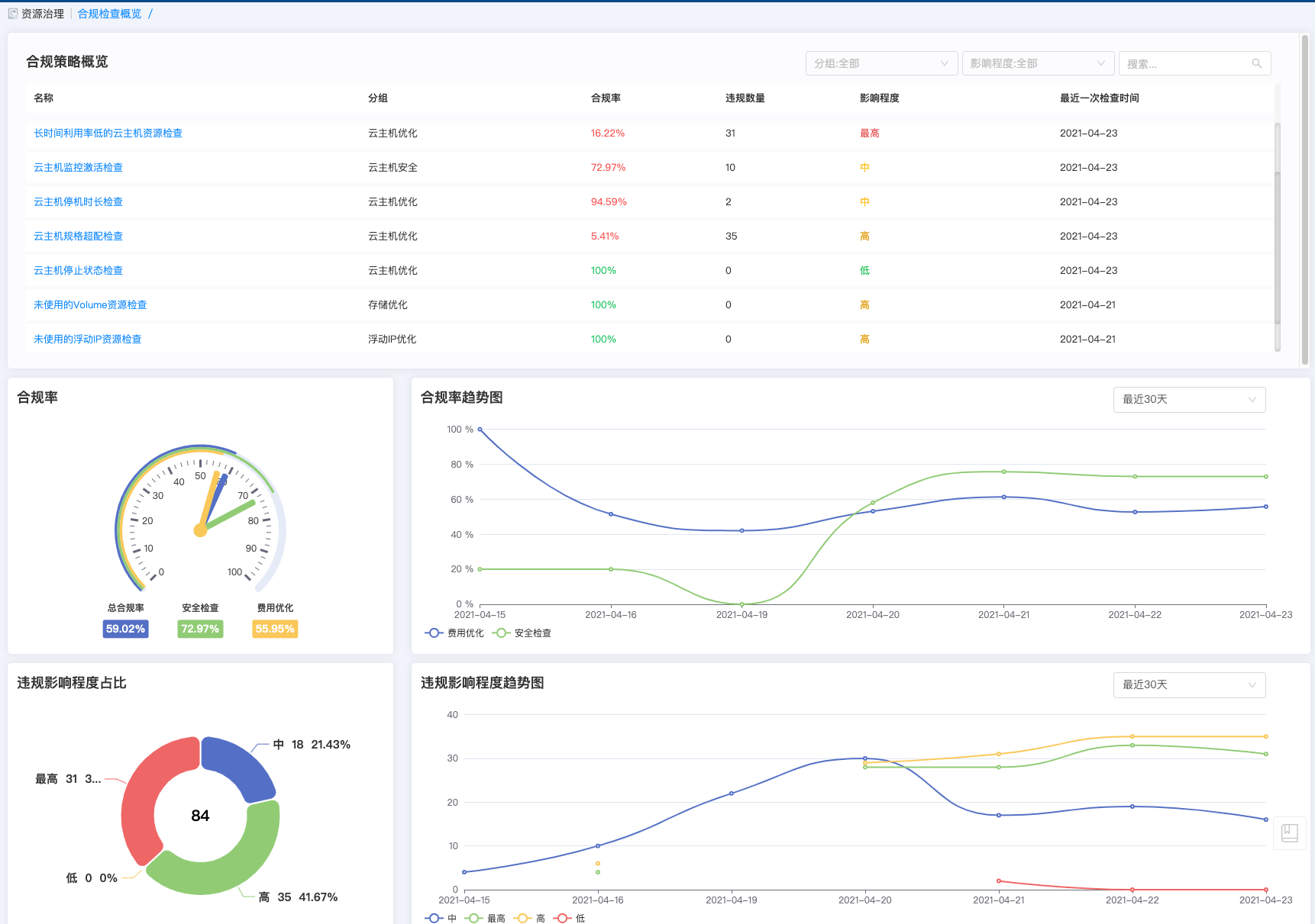 资源|SmartCMP SaaS 2021 Update 4 | 智能化工单、知识库管理全新上线