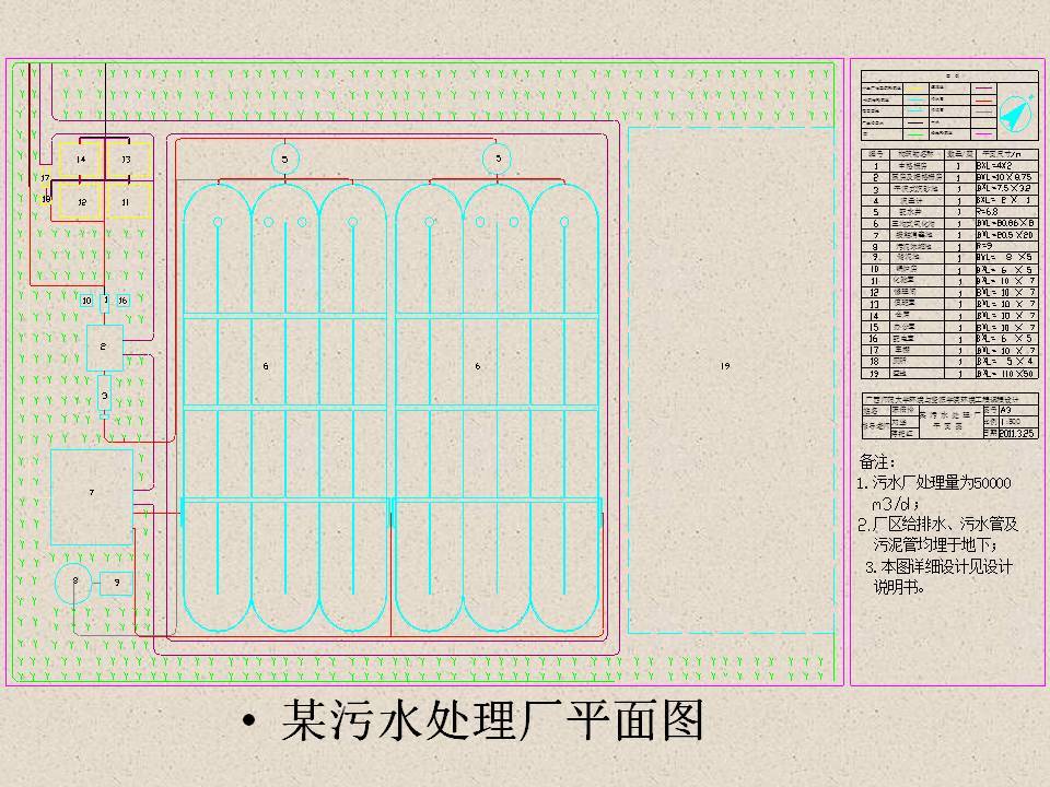 三溝式氧化溝