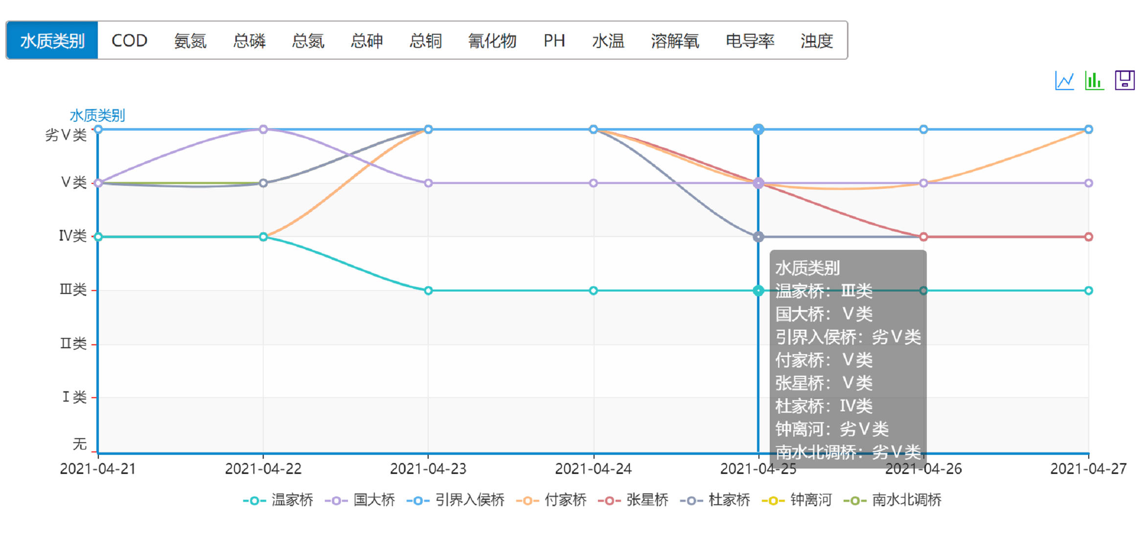 水环境曲线图水环境数据模拟
