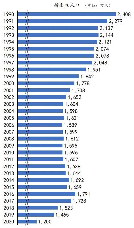 新生人口_亟待开发的百亿儿童医疗器械市场(3)