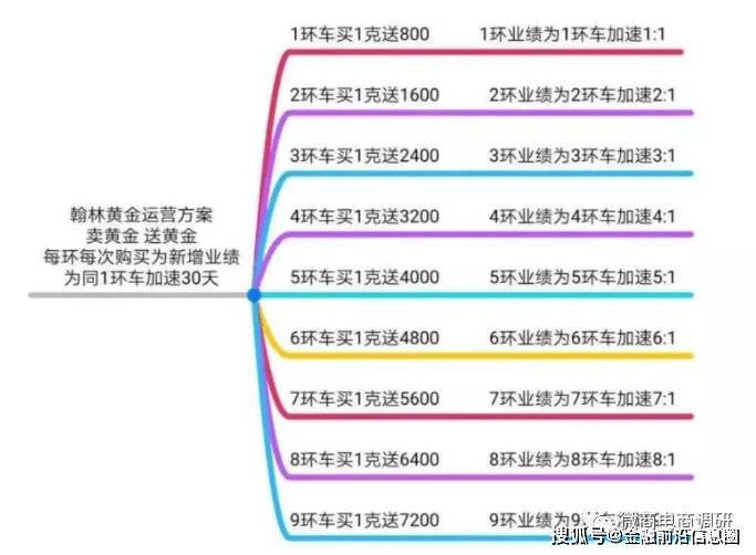 翰林黄金涉传案:公司声称有关部门“胡作为”后遭重罚(图11) 翰林黄金涉传案:公司声称有关部门“胡作为”后遭重罚(图11)