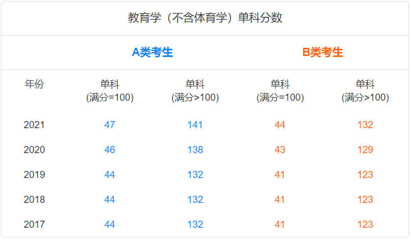 人口地理学的基本理论_人口普查(3)