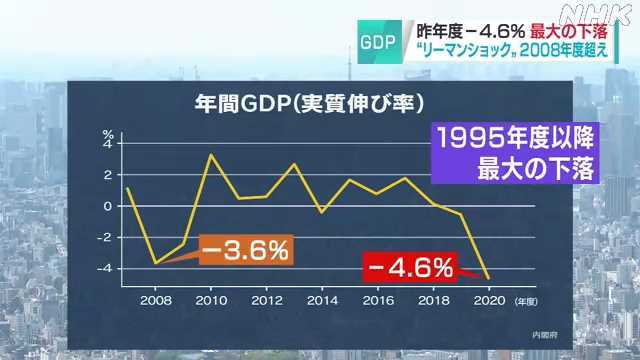 日本的gdp_同一疫情下日本GDP“独家”下滑5.1%