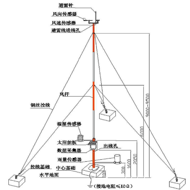 果园气象站智能小型气象站自动气象站茶园环境监测站