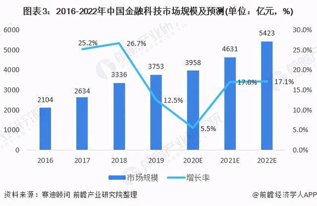 离开核心技术支持的gdp靠谱么_500项核心技术专利 支撑 百度大脑