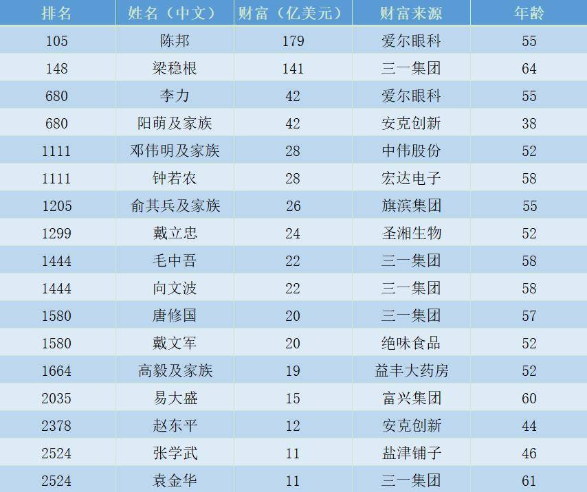 浏阳人口2021_有编 2021浏阳招教师398人,面试考核公告(2)