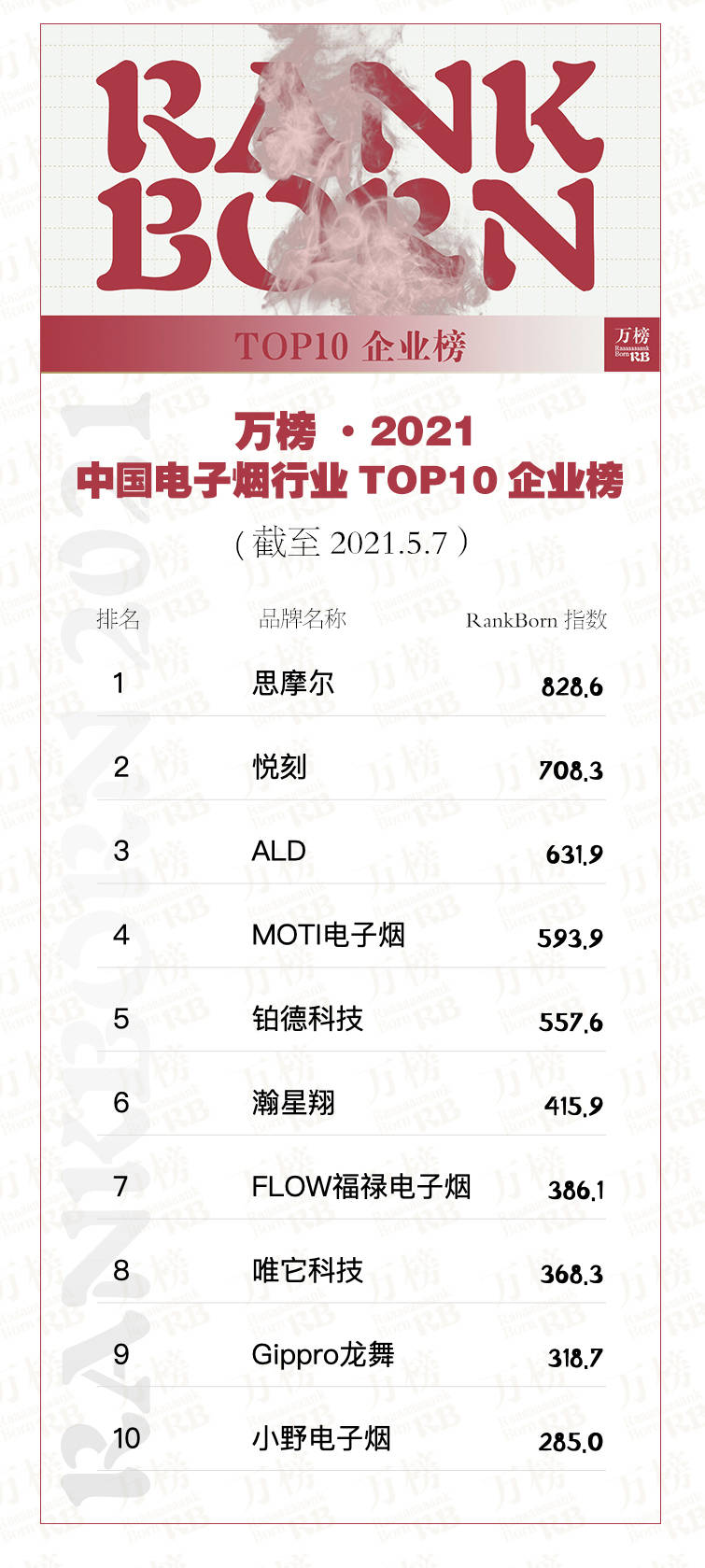 中国电子烟排行榜_2021Q3中国电子烟实力上升排行榜前十强品牌