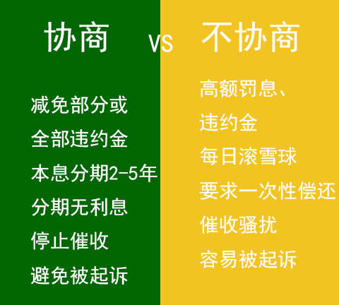 信用卡逾期如何跟銀行協商個性化分期