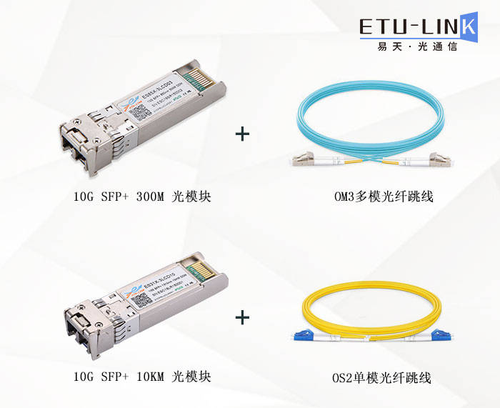 网络|10G SFP+双纤光模块在思科550X系列交换机上的应用