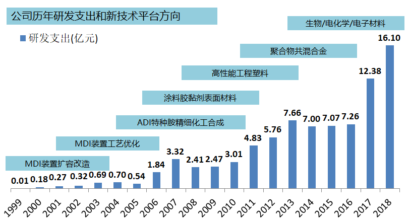 万华化学招聘_招聘 万华化学2021校园招聘正式启动(3)