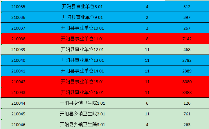 凯里人口2021总人数_2021贵州省考 最终报名人数28万