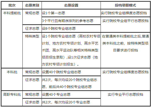 温州肯恩大学自主招生_温州城市大学 叶森_温州大学城市学院招生网