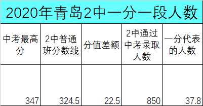 黄姓的人口数量_黄 360百科(2)