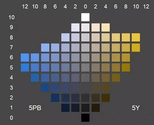 什么是孟塞尔颜色色卡孟塞尔颜色色卡的标号规则