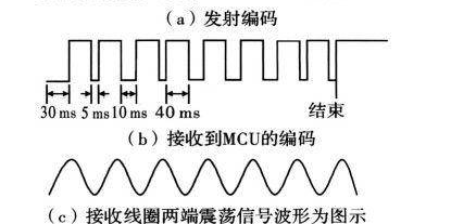 在高頻段採用基於雷達探測目標的空間耦合(雷達發射的電磁波信號碰到