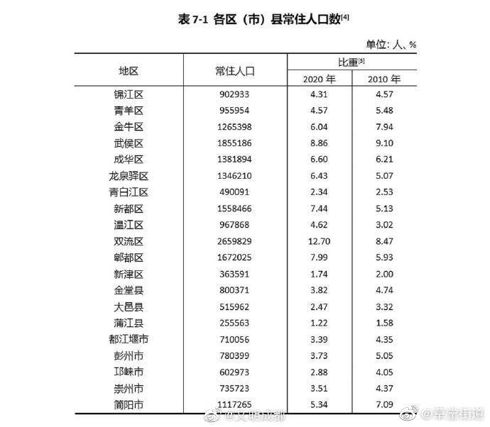 本科生占全国人口比例_目前我国本科生占总人口的比例多少(3)