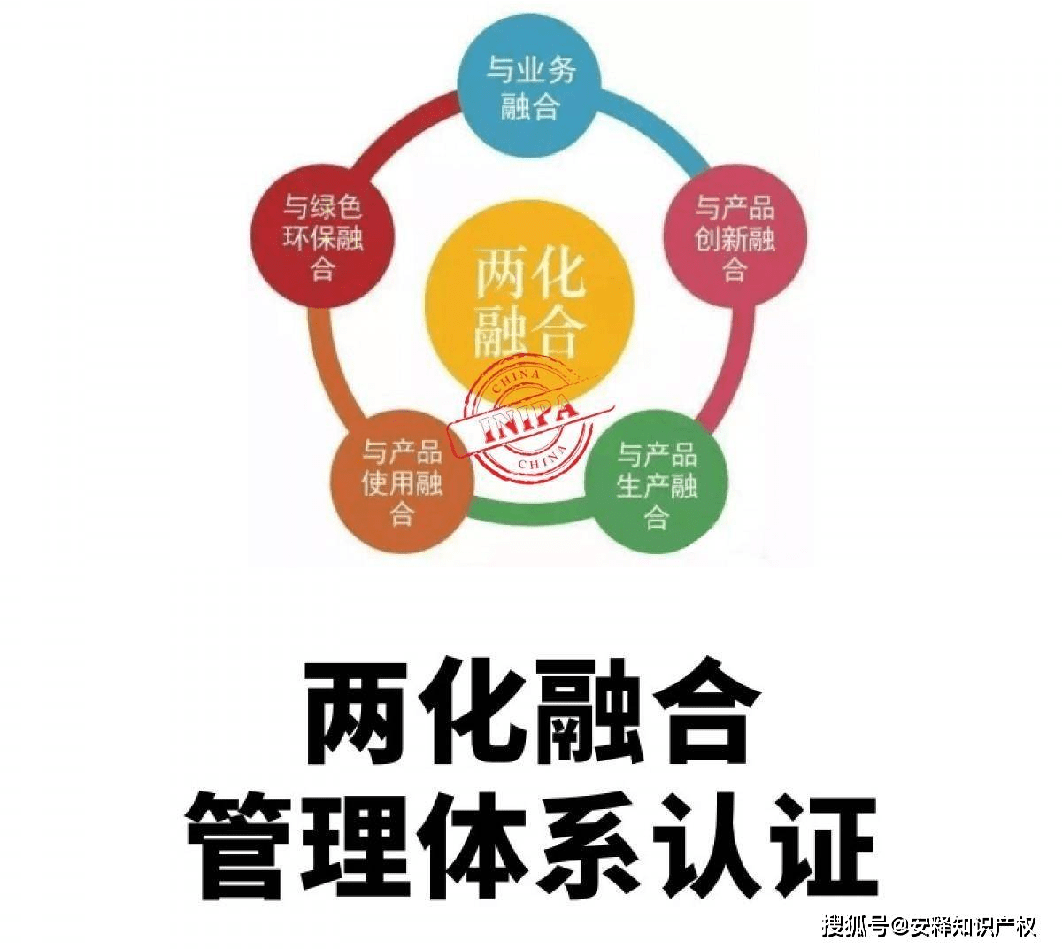 两化融合管理体系能为企业解决哪些问题?