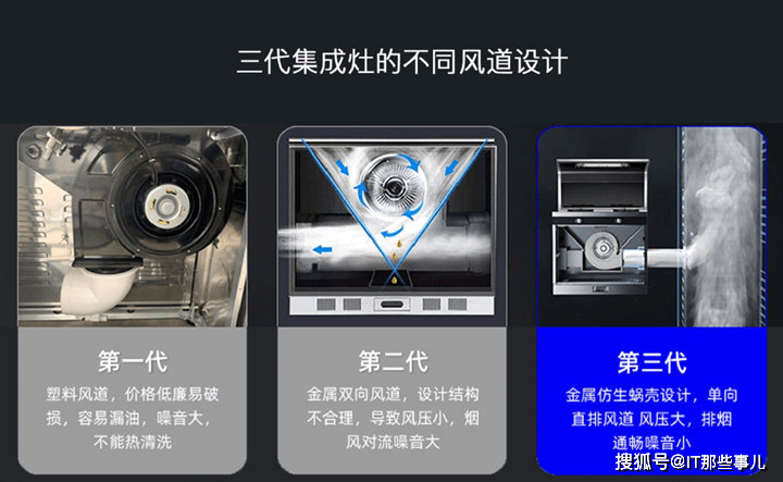 平台|厨房3.0时代之终极必杀器「集成灶」，你跟上了吗？