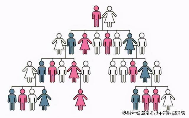 癌症具有家族聚集性患者及家属应做好日常检查防范于未然