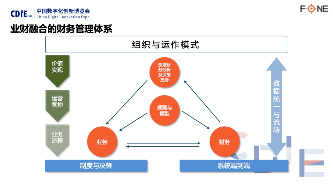 什么是数字化时代简单说一下 30d1387a794f4d26a4910154a97144cf.png