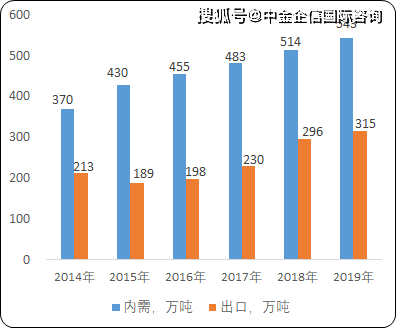 安徽省2021年经济gdp预测_数字经济分类 出台 2021中国数字经济行业发展现状分析 图(3)