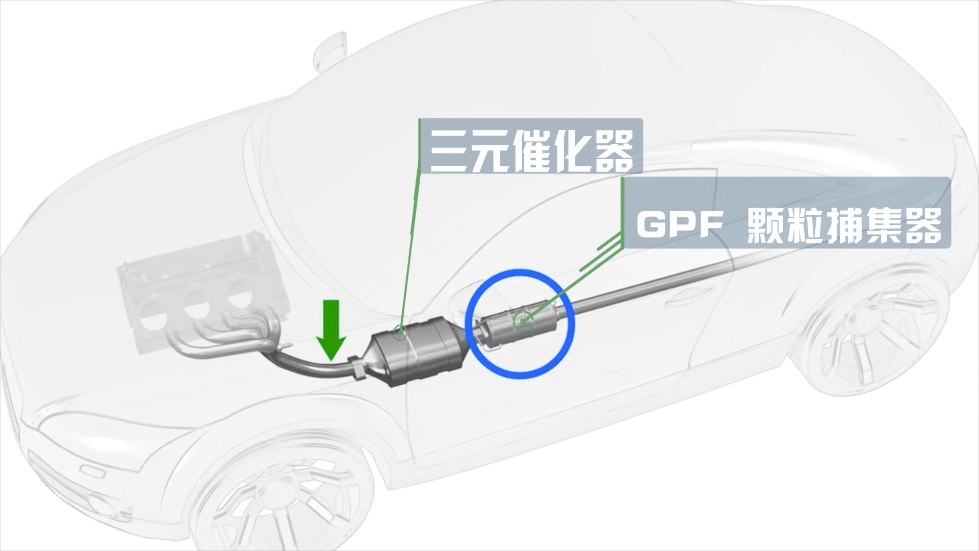 颗粒捕集器