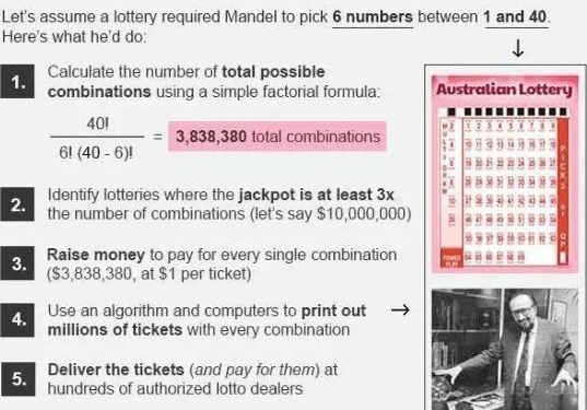 结局|天才数学家：用自创选号算法中14次彩票头奖，最后结局怎样？