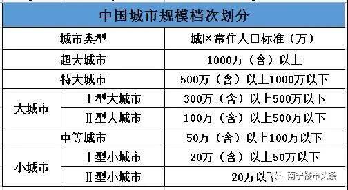 门槛人口_中国一道绕不过去的门槛 人口 生育 人口 计划生育 新浪网(2)