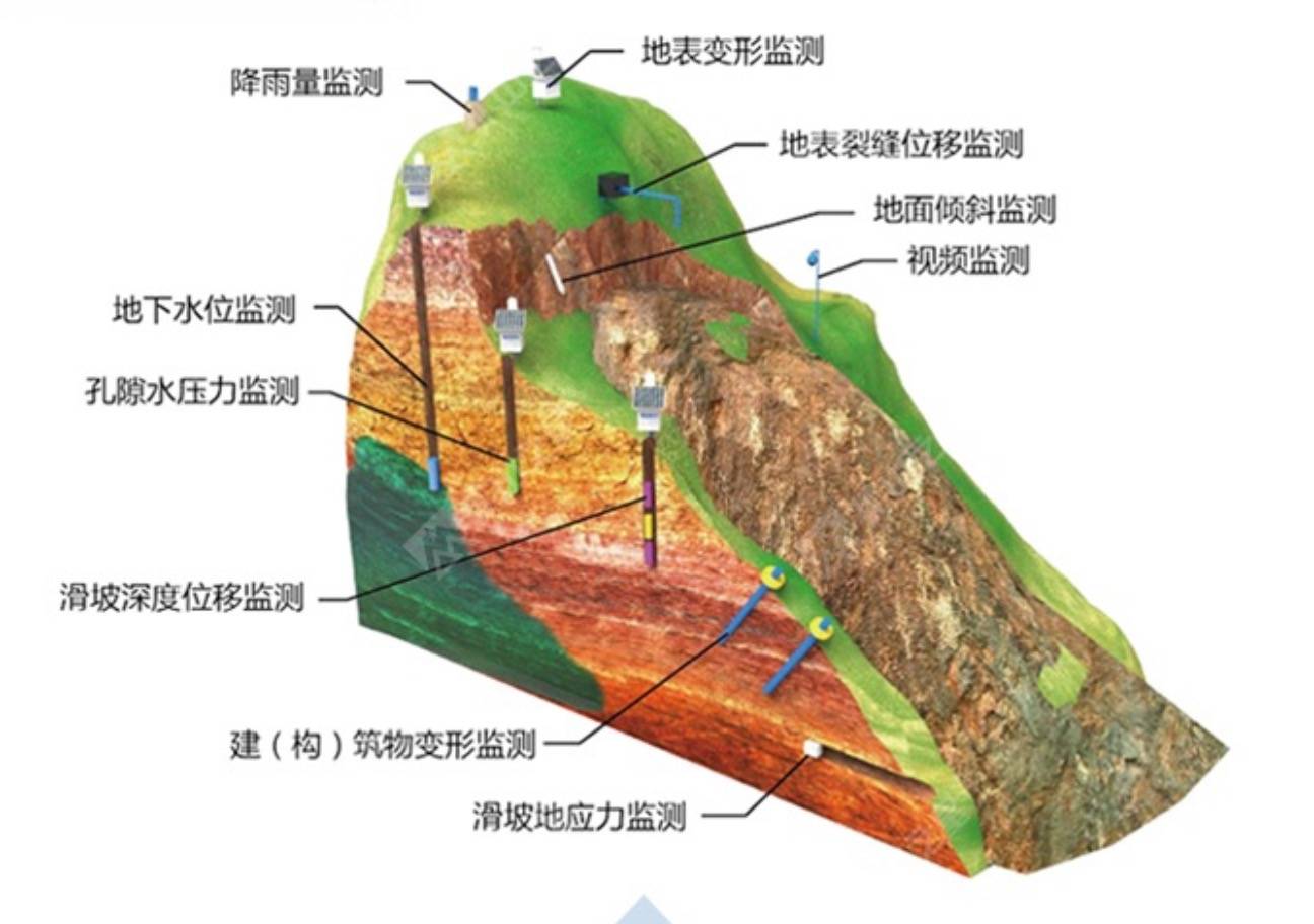 smartsolo桥梁建筑结构监测解决方案与如何应对泥石流地质灾害