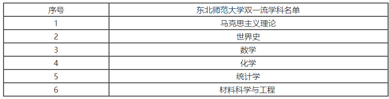 央視頻頻聚焦走進東北這所雙一流硬核高校