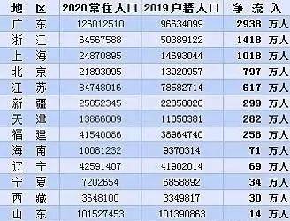 江苏人口有多少2021_江苏是人口大省,令人不解的是2021年江苏高考考生人数很少(2)