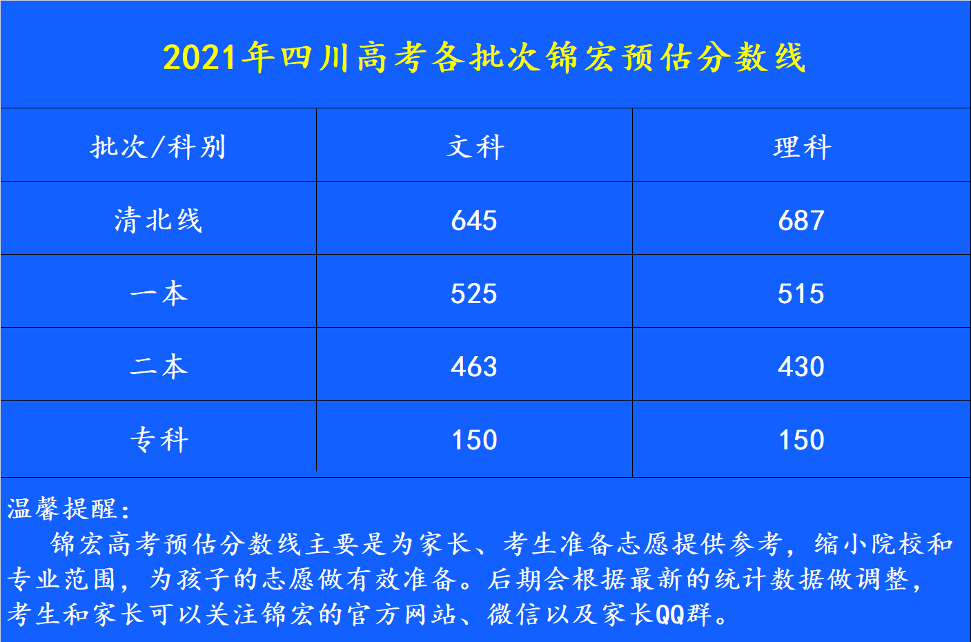 河南高考分数线_河南高考取分线_全国高考分数线河南