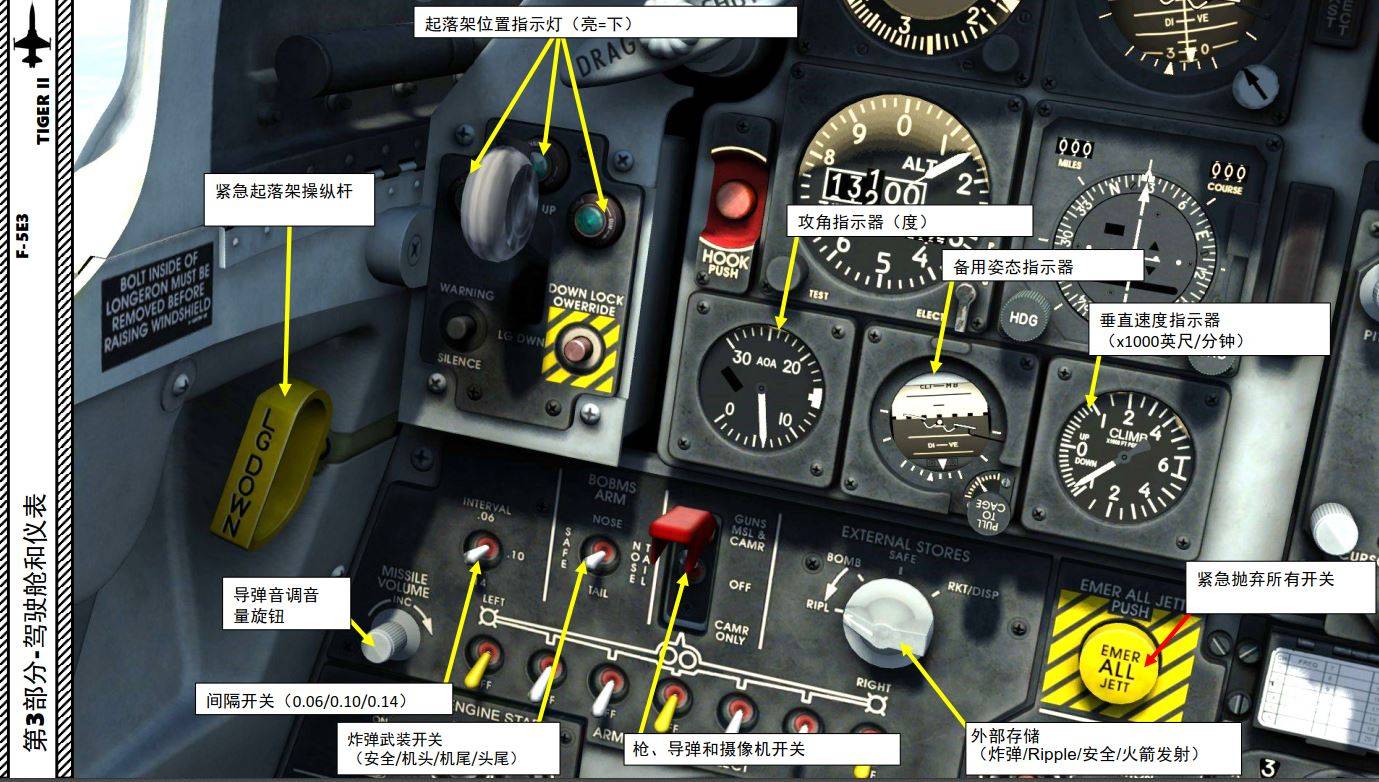 攻角指示器(度)备用姿态指示器垂直速度指示器(x1000英尺/分钟)紧急起