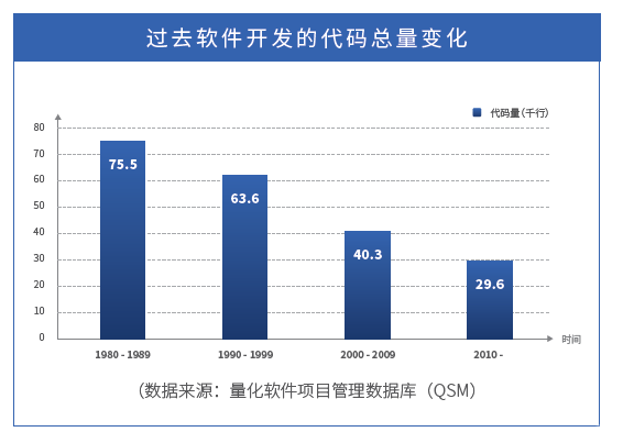 软件占gdp