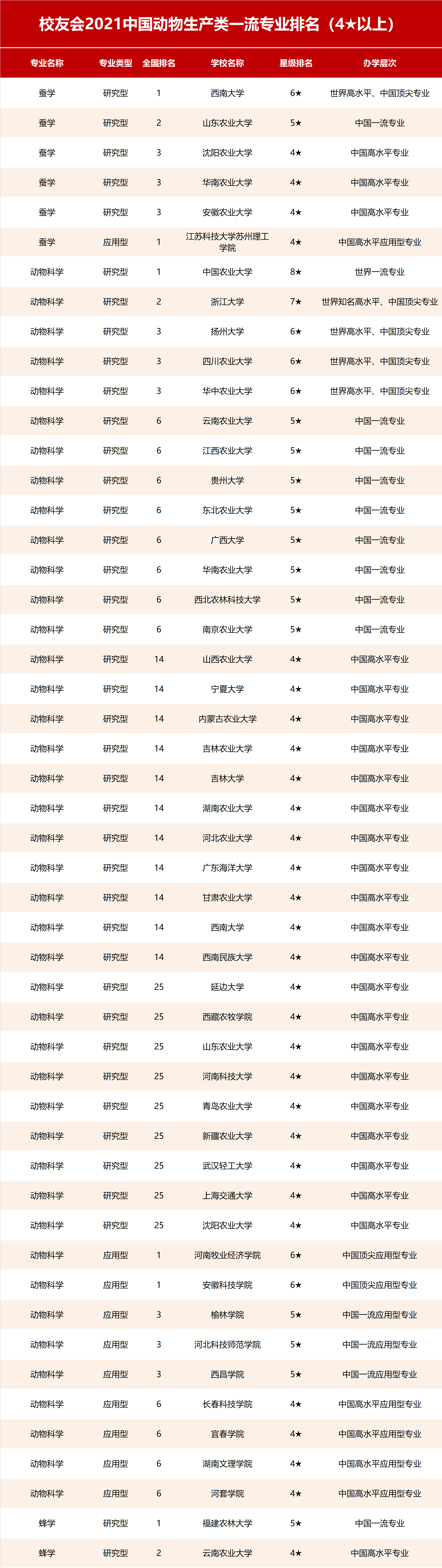 鸟类排行_加拿大科学家为鸟类排行:乌鸦最聪明鹦鹉最笨(2)