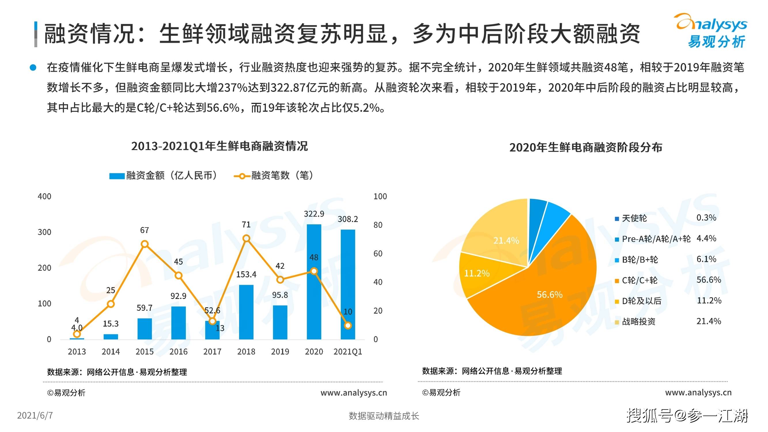 2021年生鲜电商市场年度分析