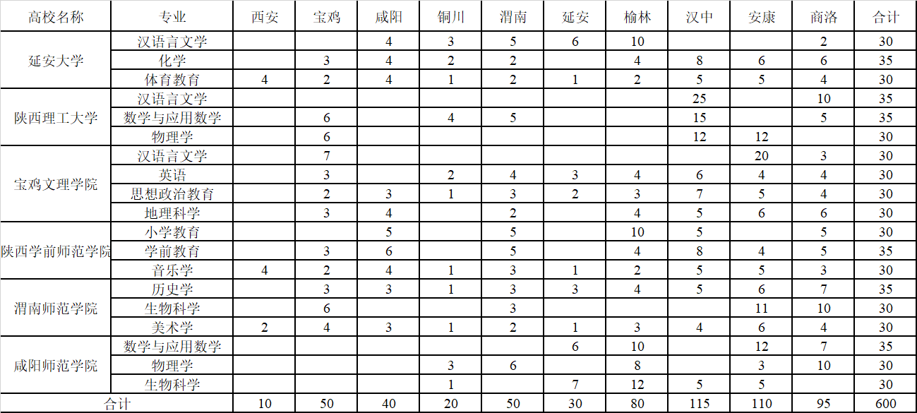 商洛市各县区2021年GDP_2016 2020年商洛市地区生产总值 产业结构及人均GDP统计