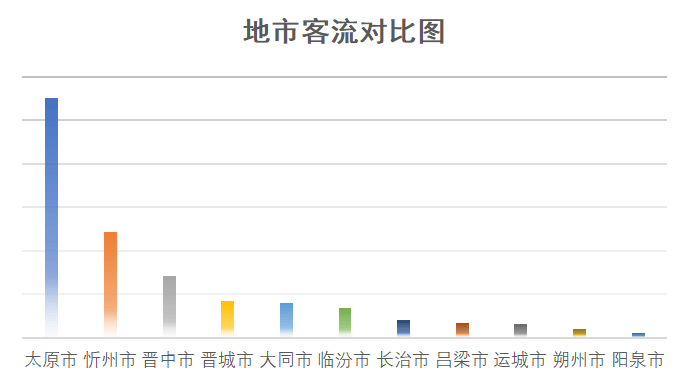 忻州宁武2021gdp_中国城市排行榜出炉 山西四线城市6个,五线城市4个,太原稳居二线,忻州降至五线 商业(3)