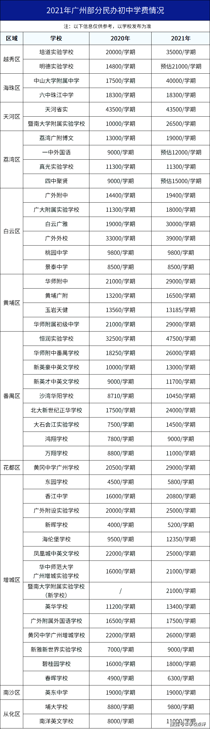 广海中学 学费图片