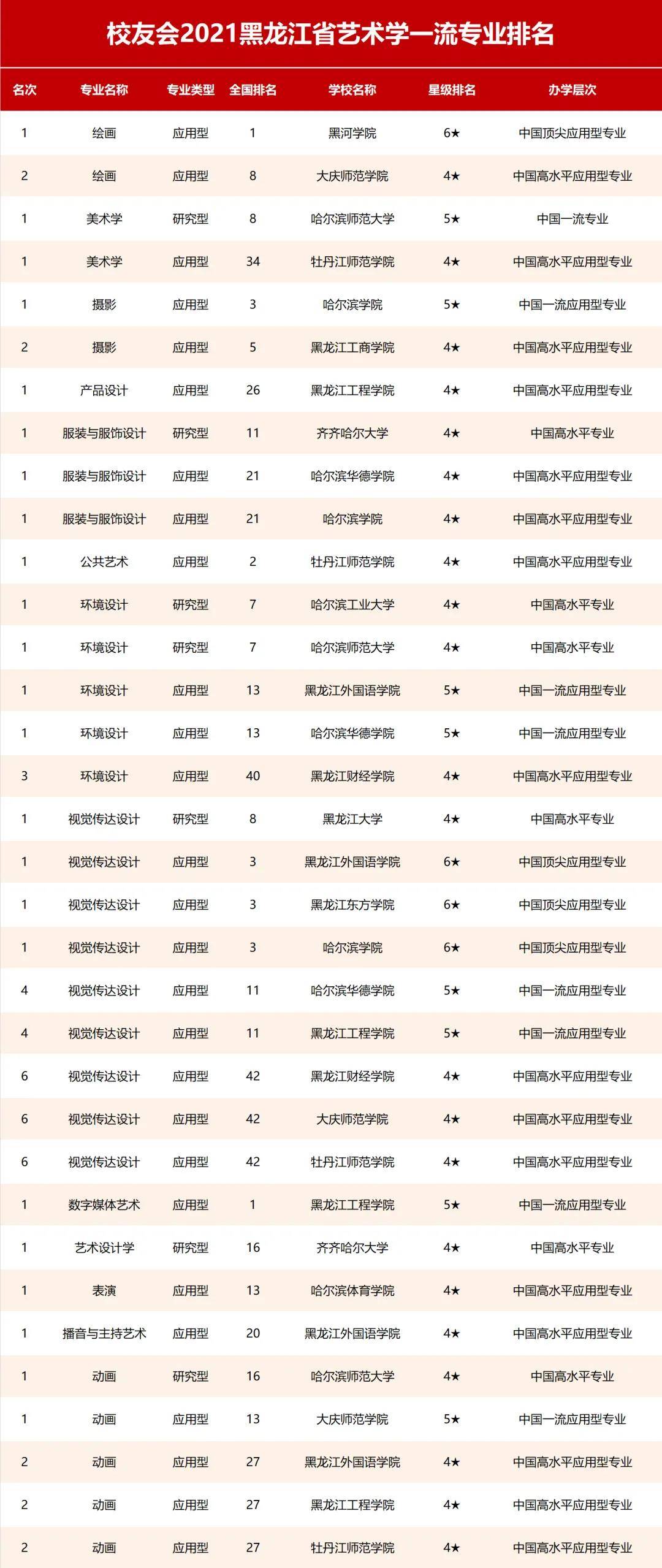 专业课排名_考研专业课答题纸图片(2)