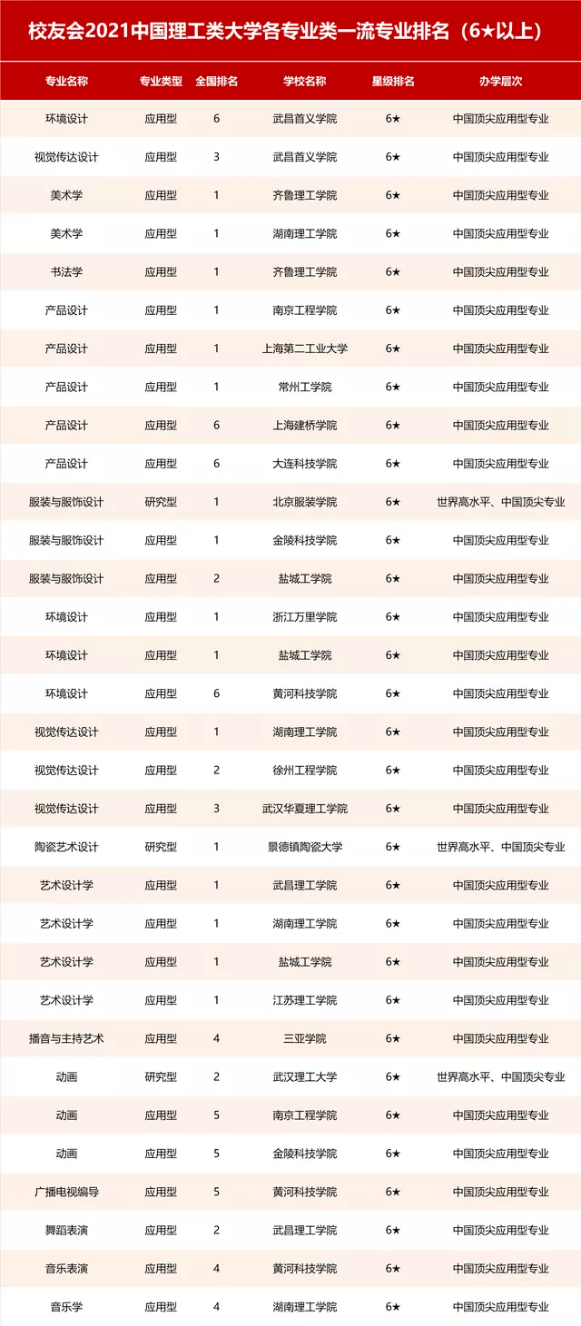 2021专业排名_处理器排名2021天梯图(2)