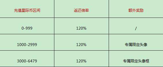 测试|《漫威超级战争》先锋测试正式开启，付费内容抢先体验