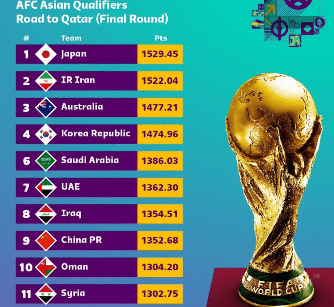 〖2022世界杯国足小组分配世界杯国足阵容〗