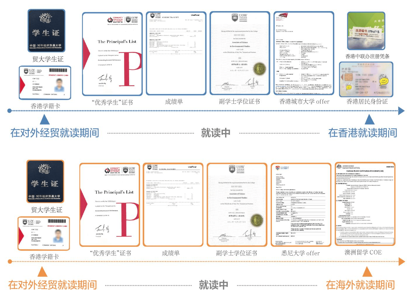 澳门2021gdp_2021澳门经济发展研究报告(2)