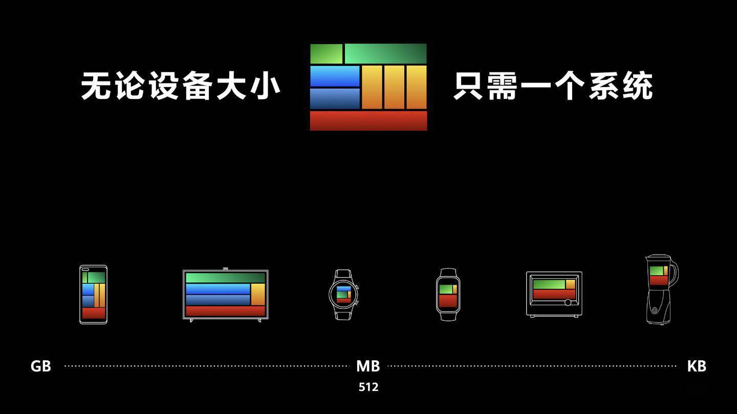 软件|万物互联时代鸿蒙的制胜之道